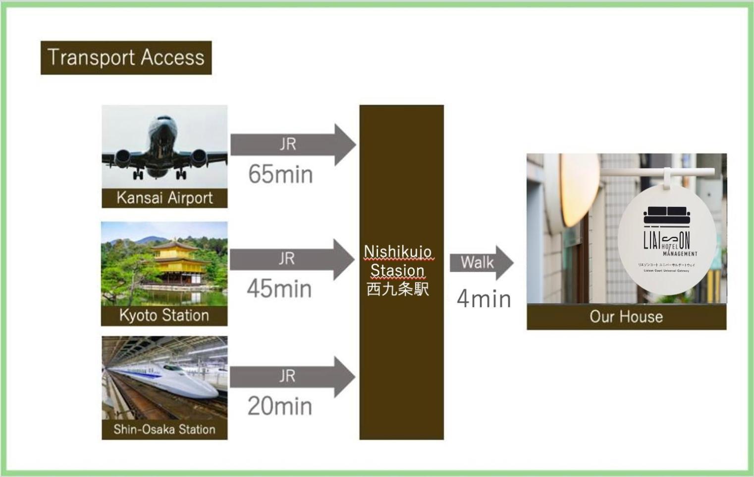 Liaison Court Universal Gateway - Free Parking Ōsaka Extérieur photo